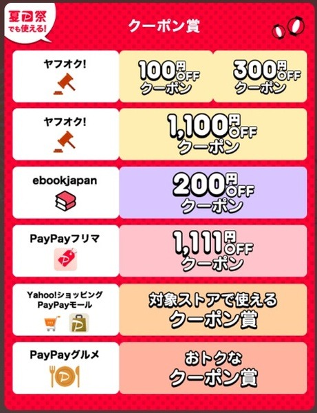 クーポン賞