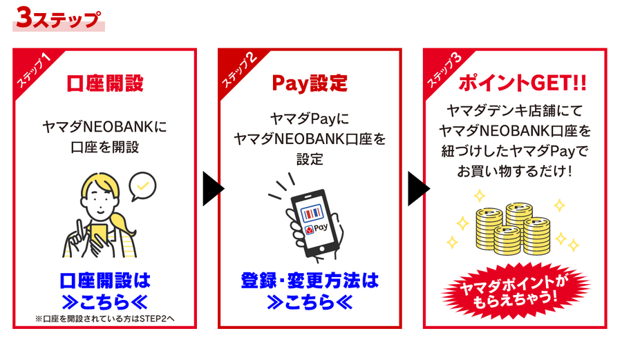 口座開設が必要