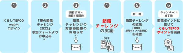 QR コード 低い精度で自動的に生成された説明