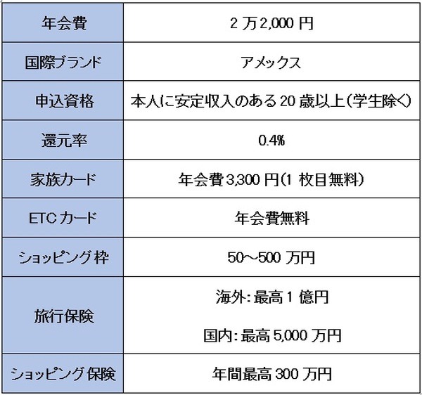 セブン・ローソンで最大10%還元の「三菱UFJカード」　新規発行なら「プラチナ」がおすすめ