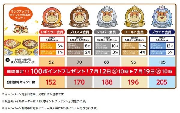 松弁ネットのランクアップ