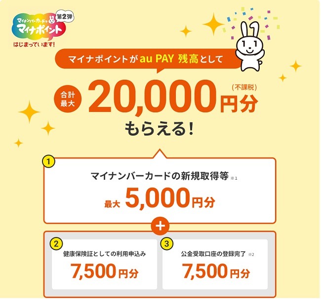 「au PAY残高→auじぶん銀行への払出」で現金化