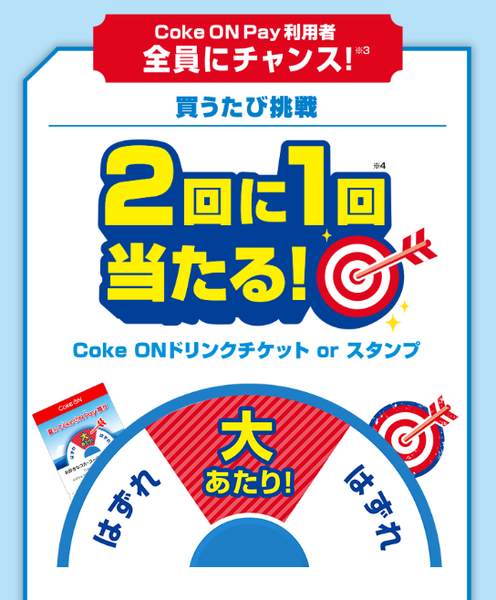 「Coke ONドリンクチケット」or「スタンプ」