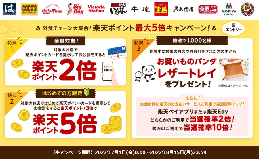 事前エントリーではま寿司の楽天ポイントが最大5倍