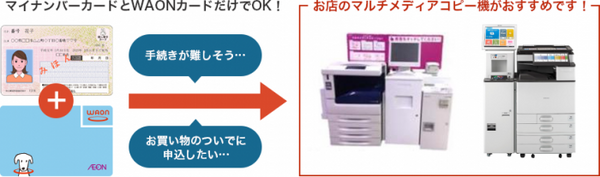マルチコピー機でマイナポイント申請