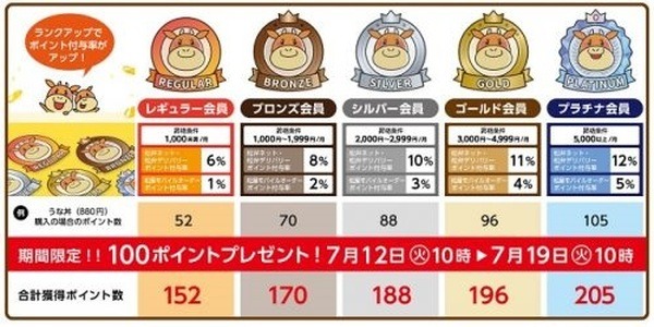 松弁ネットで+100ポイント