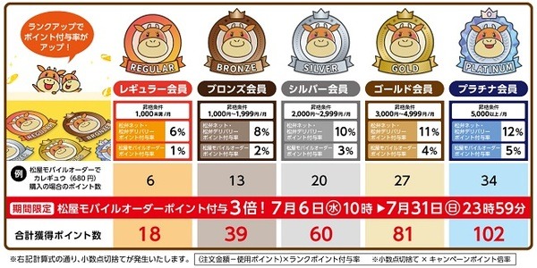 土用の丑の日特集　テイクアウト・イートイン・牛丼チェーン店でお得にうなぎを堪能