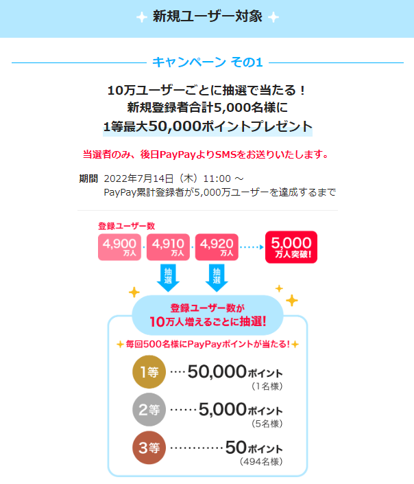 1等最大50,000ポイント