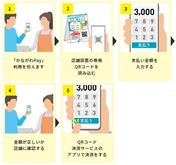 自分でQRコードを読み込み金額を入力