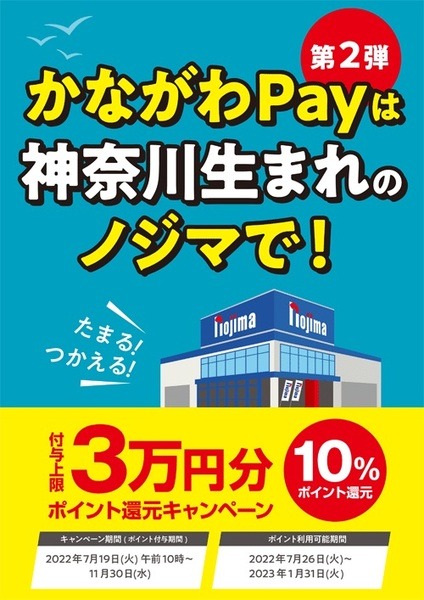 お店によって還元率が異なる
