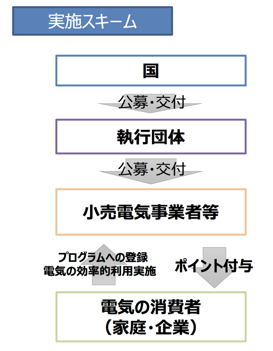 実施スキーム