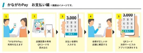 かながわペイの使い方