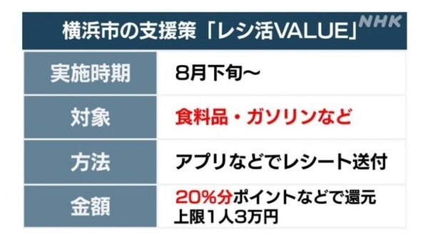 横浜市のレシ活