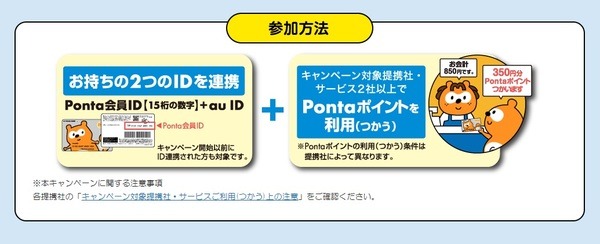 参加方法