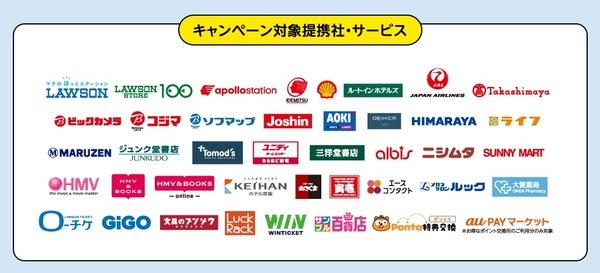 キャンペーン対象提携社で利用