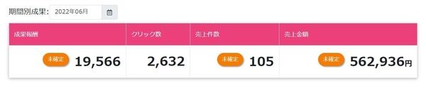 期間別成果報酬