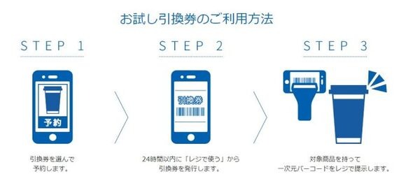 ポン活の手順