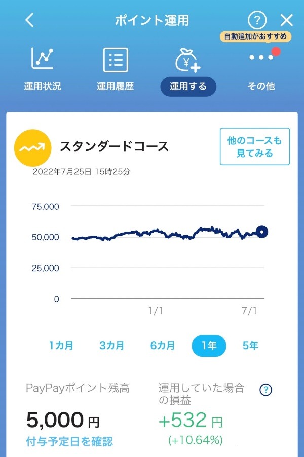 ポイント投資