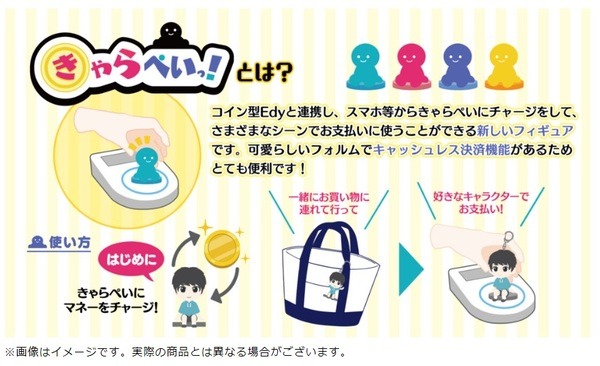 キャッシュレス決済用フィギュア