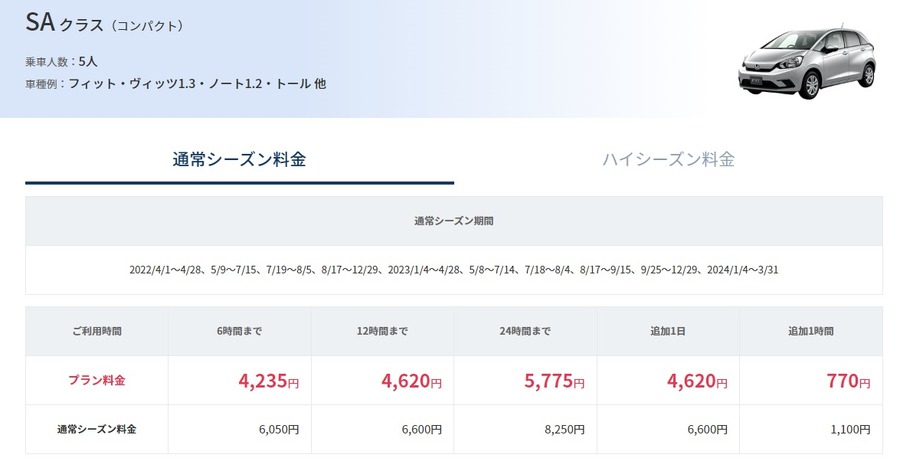 「株主カード」による優待