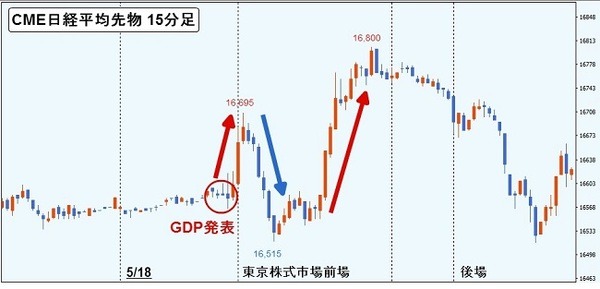 1－3月期GDPに絡む市場の「期待」と相場の「クセ」