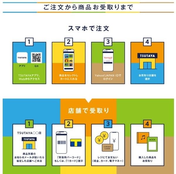 「店舗受取」では従来の支払い方法を引き続き利用可能