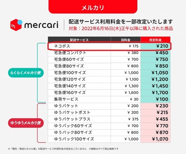 「クリックポスト」vs「ネコポス」