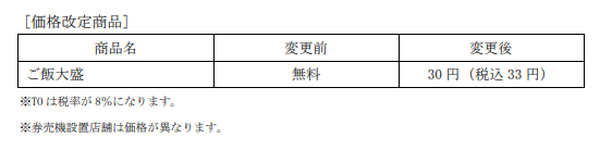 ご飯大盛が有料