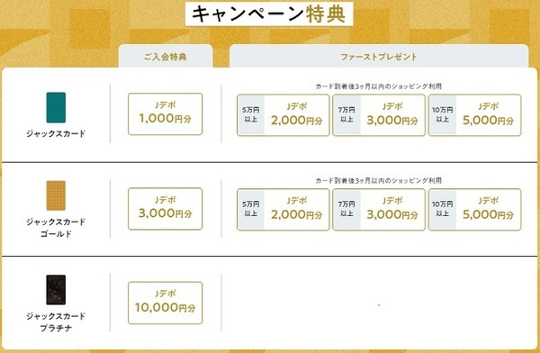 新規入会キャンペーン