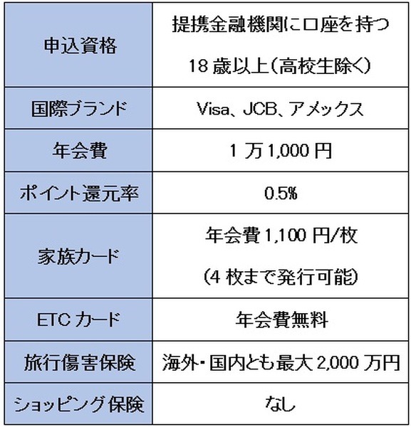 セゾンゴールドプレミアムの概要