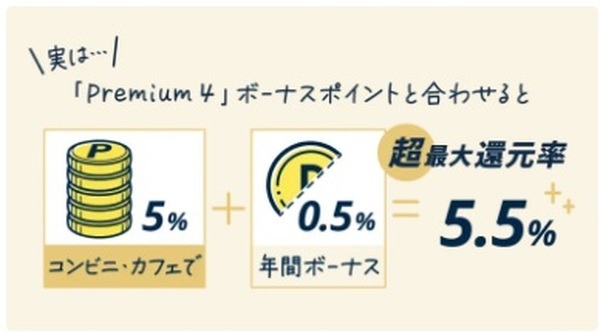 年間100万円利用すれば、ボーナスポイントが2回もらえる