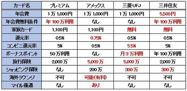 比較してみました