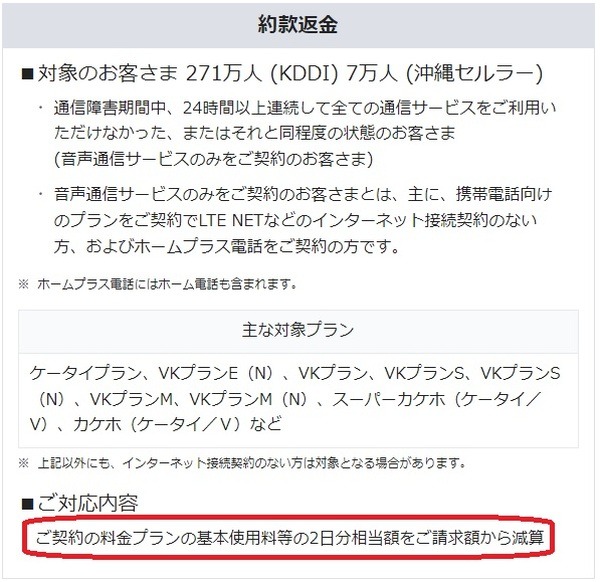 基本使用料などの2日分