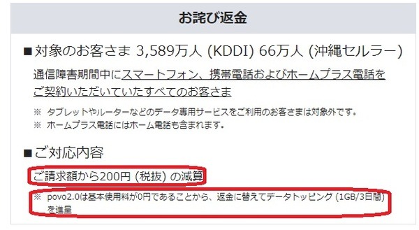 お詫びとして200円