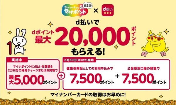 マイナポイント申込で当選確率2倍