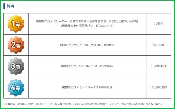 【8月開催決定】ファミマ「ファミペイ3周年キャンペーン」の「チャージでおトク」！ 併用できるキャンペーン4つ