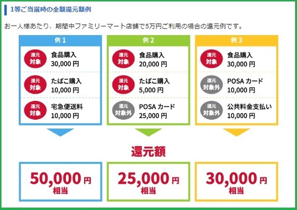還元額例
