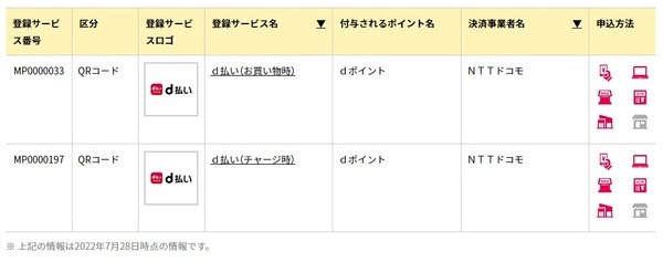 マイナポイント第2弾