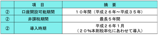 NISA　少額投資非課税制度概要３