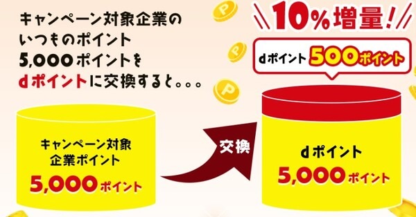 キャンペーン利用方法