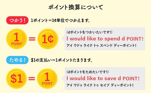ポイント換算について