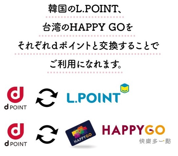 ポイントとそれぞれのレートで交