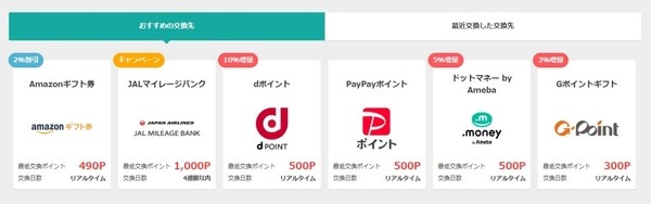【dポイント】「ポイント交換で10％増量キャンペーン」 最大15％還元の注目サイト・お得な使いみち