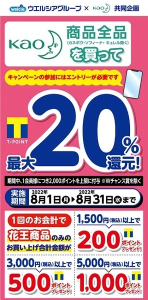 花王商品の購入で最大20%還元
