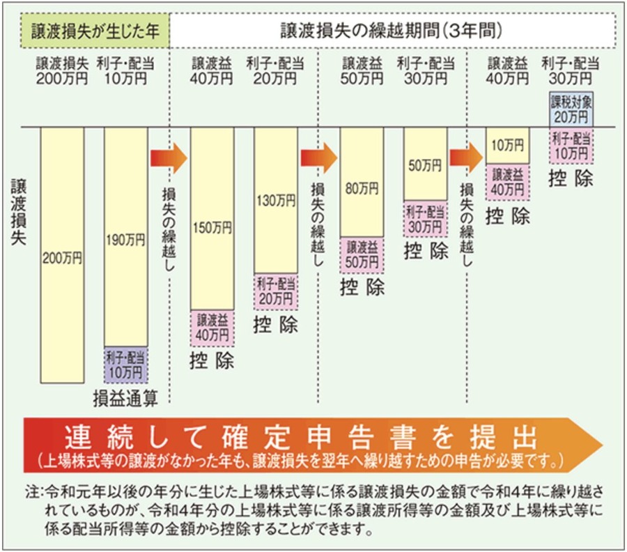 【第2回教えて上原さん】株式投資で売却益が出たら、税金はどうする？
