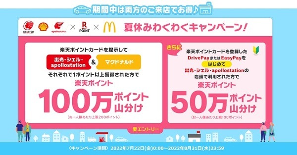 ガソリン給油＆マクドナルド利用で「100万ポイント山分け」