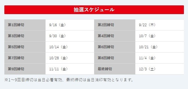 【じゃがいもが当たる】初心者にもおすすめのカルビーキャンペーン「大収穫祭2022」　節約主婦が考える攻略法