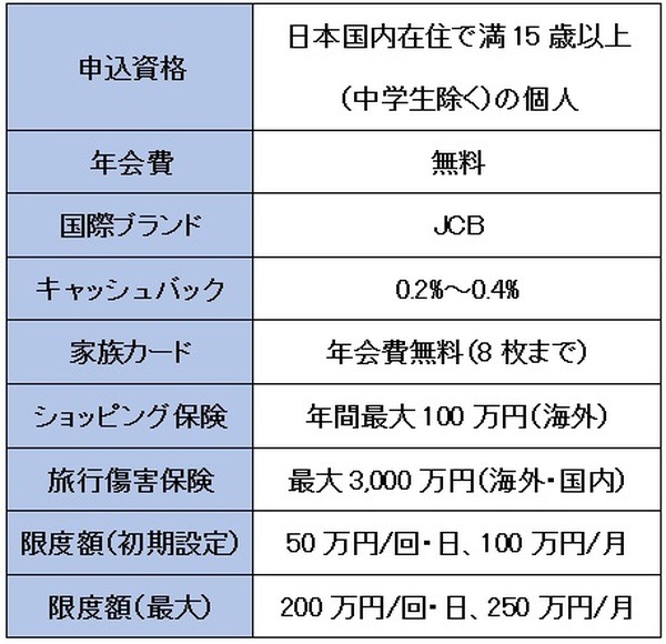 みずほJCBデビット一体型キャッシュカードの概要