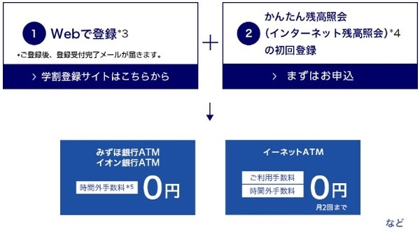 学生には「学割」もあり