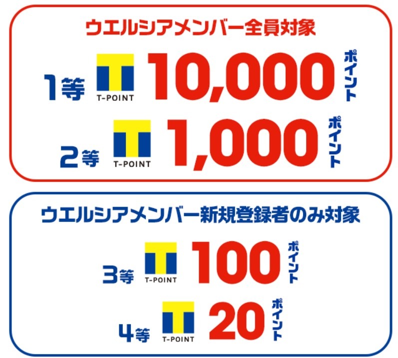絶好調「ウエルシア」の最大20万Tポイント当たるキャンペーン＆お得情報紹介